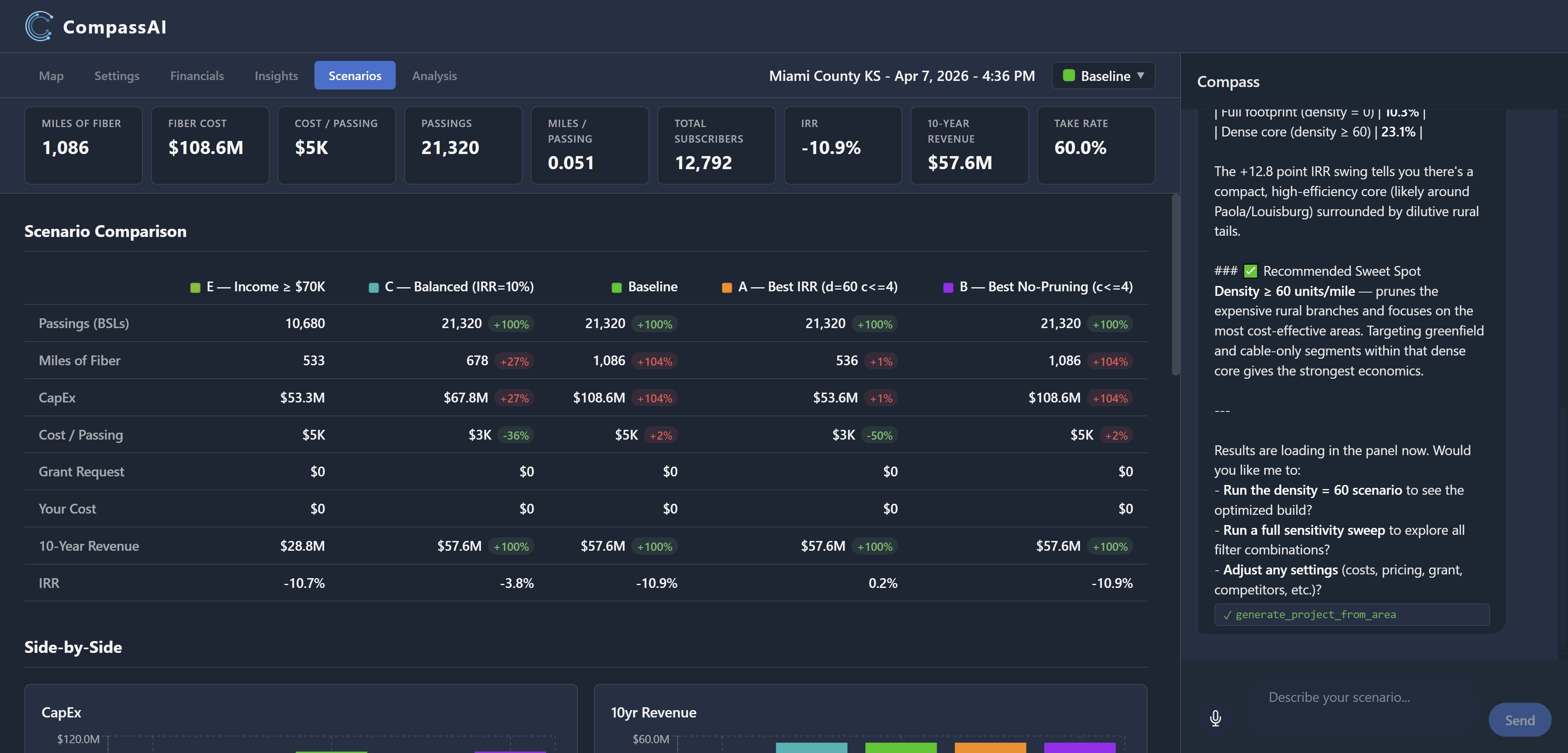 CompassAI Scenarios tab